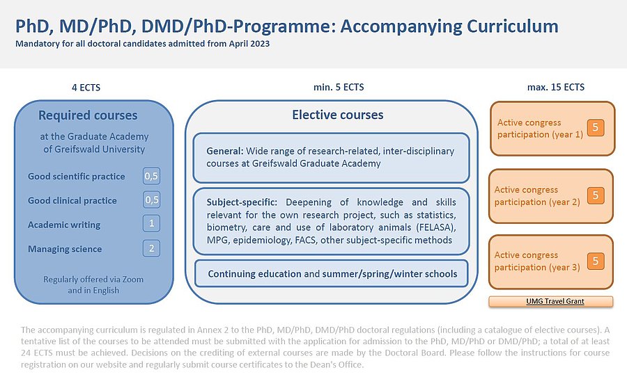 2023-06-20_PhD_Curriculum_en.JPG  