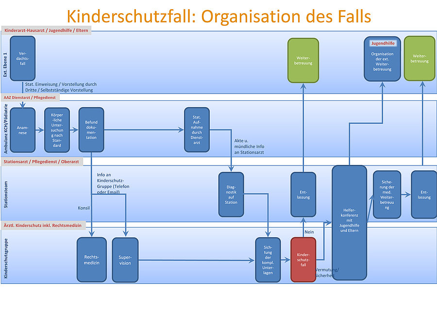 KS_extern_Organigramm.jpg  