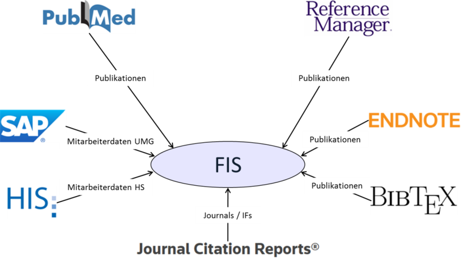 FIS-2.png  