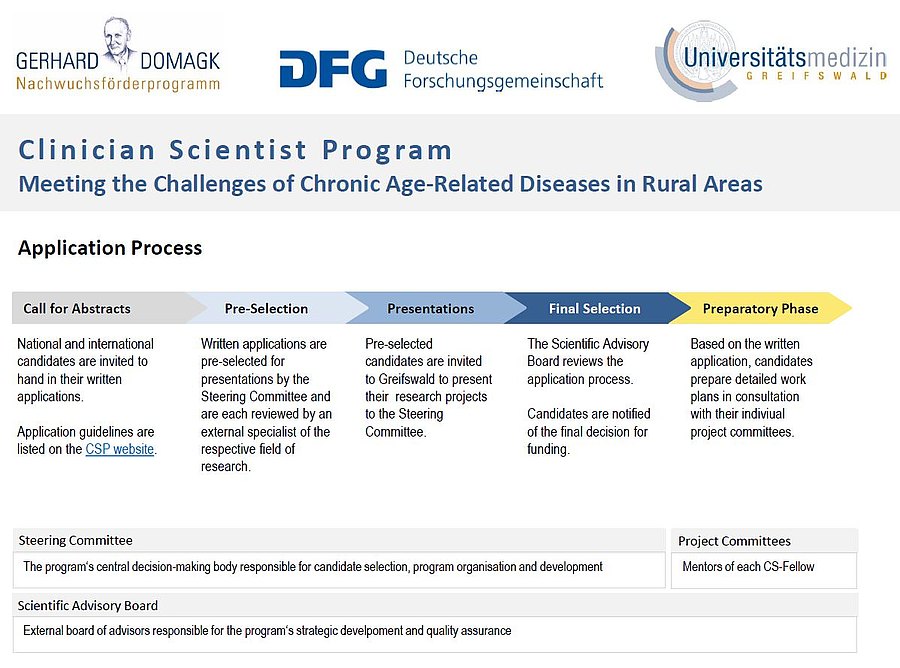 dfg-csp_application_process_01.JPG  