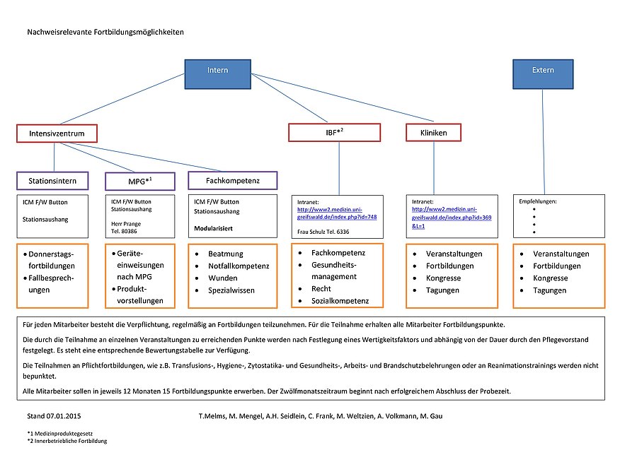 Bild_Organigramm2.0.jpg  