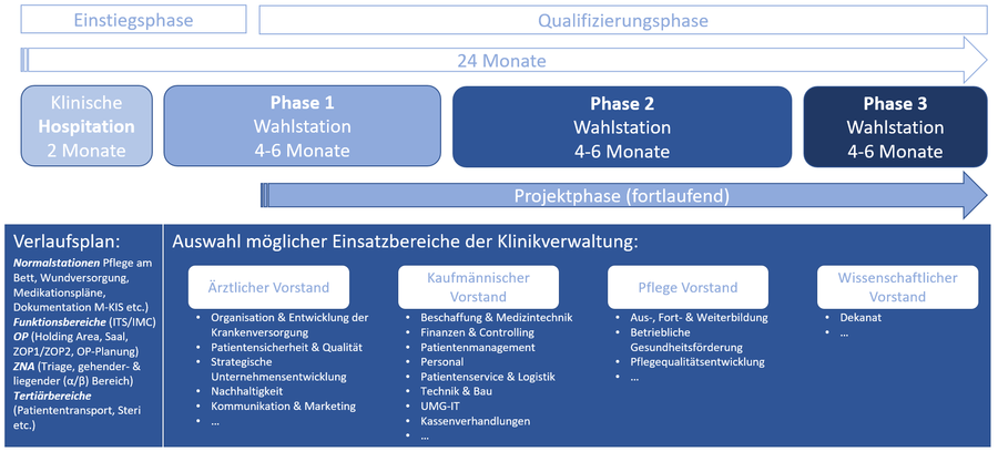 Managementtraineeprogramm.png  