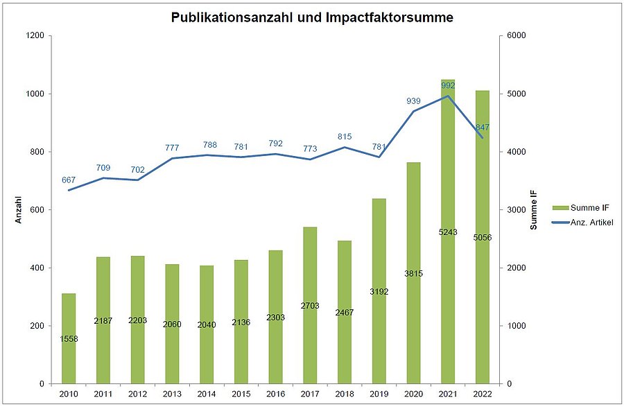 Publikationen_2022.JPG  