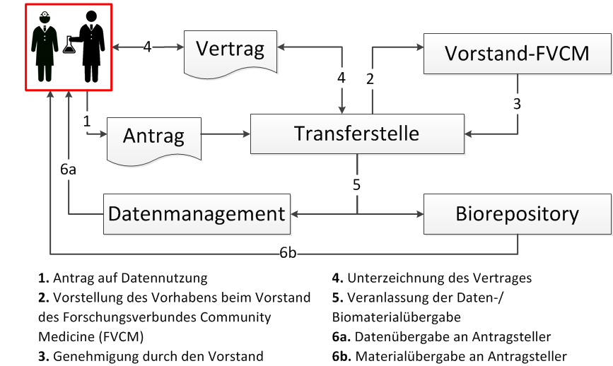 Transfer_Grafik.png  